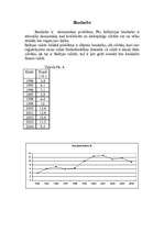 Konspekts 'Lietuvas makrorādītāji', 3.