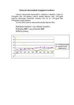 Konspekts 'Lietuvas makrorādītāji', 4.