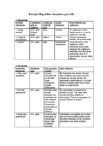 Konspekts 'Latvija starpkaru periodā', 1.