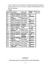 Referāts 'Dobumperētāju putni un viņu būri', 20.