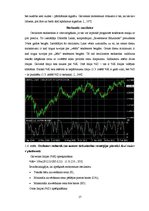 Diplomdarbs 'Forex treidinga stratēģijas izpēte, pielietojot oscilatorus', 17.