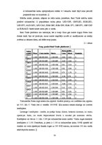 Diplomdarbs 'Forex treidinga stratēģijas izpēte, pielietojot oscilatorus', 30.