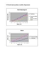 Konspekts 'Būvmateriālu konstruktīvās pārbaudes - laboratorijas darbs', 7.
