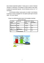 Referāts 'Biodegviela', 7.