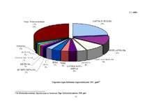 Referāts 'Konkurences raksturojums Latvijas degvielas tirgū', 15.