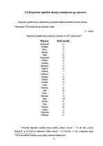 Referāts 'Konkurences raksturojums Latvijas degvielas tirgū', 21.