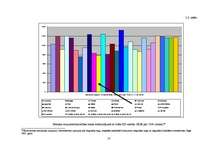 Referāts 'Konkurences raksturojums Latvijas degvielas tirgū', 27.