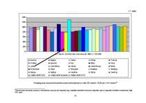 Referāts 'Konkurences raksturojums Latvijas degvielas tirgū', 28.