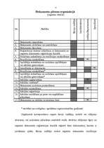 Paraugs 'Praktiskais darbs lietvedībā', 4.