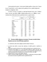 Referāts 'Kurināmais, degvielas un degšanas teorija', 21.