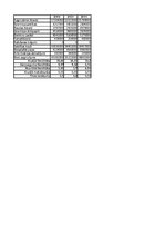 Referāts 'AAS "Gjensidige Baltic" finanšu analīze', 18.