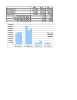 Referāts 'AAS "Gjensidige Baltic" finanšu analīze', 22.