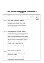 Prakses atskaite 'Mācību prakses dienasgrāmata', 2.