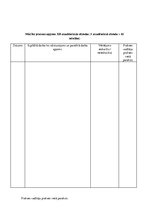 Prakses atskaite 'Mācību prakses dienasgrāmata', 15.