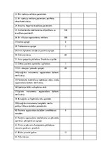 Prakses atskaite 'Mācību prakses dienasgrāmata', 20.