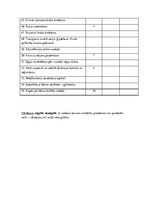 Prakses atskaite 'Mācību prakses dienasgrāmata', 21.