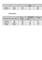 Referāts 'Noliktavas ēkas ar biroja daļu projekts Priekuļi,Vilkājas iela', 14.