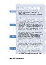 Konspekts 'Организацонная культура', 4.