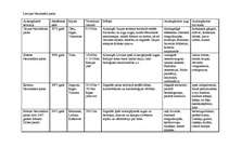 Konspekts 'Latvijas aizsargājamās teritorijas', 1.