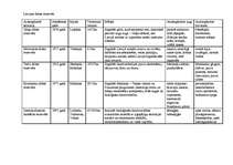 Konspekts 'Latvijas aizsargājamās teritorijas', 2.