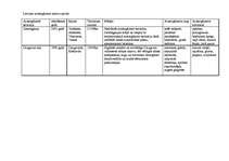 Konspekts 'Latvijas aizsargājamās teritorijas', 3.