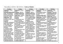 Prakses atskaite 'Integrētas nodarbības konspekts', 10.