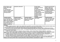 Prakses atskaite 'Integrētas nodarbības konspekts', 11.