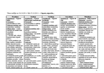 Prakses atskaite 'Integrētas nodarbības konspekts', 12.