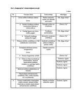 Referāts 'Notekūdeņu kvalitātes kontrole', 8.