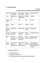 Prakses atskaite 'Gigabitu pasīvā optiskā tīkla tehnoloģija', 16.