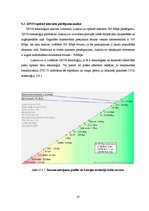 Prakses atskaite 'Gigabitu pasīvā optiskā tīkla tehnoloģija', 29.