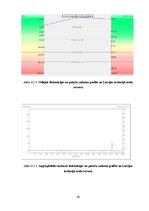 Prakses atskaite 'Gigabitu pasīvā optiskā tīkla tehnoloģija', 31.