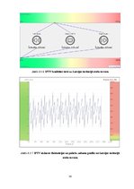 Prakses atskaite 'Gigabitu pasīvā optiskā tīkla tehnoloģija', 32.