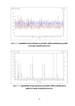 Prakses atskaite 'Gigabitu pasīvā optiskā tīkla tehnoloģija', 35.