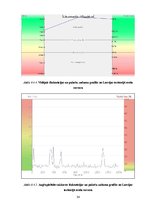 Prakses atskaite 'Gigabitu pasīvā optiskā tīkla tehnoloģija', 36.