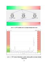 Prakses atskaite 'Gigabitu pasīvā optiskā tīkla tehnoloģija', 37.