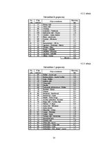 Referāts 'Līvbērzes pagasta daļas teritorijas plānojums', 24.