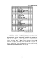 Referāts 'Līvbērzes pagasta daļas teritorijas plānojums', 25.