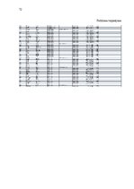 Referāts 'Pasta nodaļu izvietojuma novērtējums uzņēmumā VAS “Latvijas Pasts”', 72.