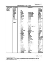 Referāts 'Pārtikas preču ar "Latvijas ekoprodukts" marķējumu pieprasījums un piedāvājums R', 27.