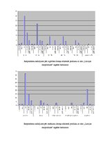 Referāts 'Pārtikas preču ar "Latvijas ekoprodukts" marķējumu pieprasījums un piedāvājums R', 39.