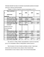 Referāts 'Роль логистической информации в товародвижении', 38.