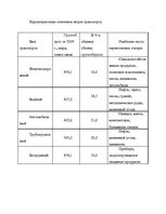 Referāts 'Роль логистической информации в товародвижении', 54.