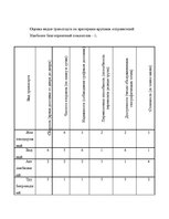 Referāts 'Роль логистической информации в товародвижении', 55.