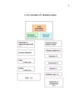 Prakses atskaite 'Pasažieru pārvadājumi Aizkraukles rajonā', 6.