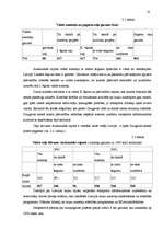 Prakses atskaite 'Pasažieru pārvadājumi Aizkraukles rajonā', 13.