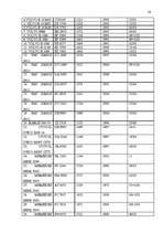 Prakses atskaite 'Pasažieru pārvadājumi Aizkraukles rajonā', 16.