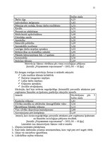 Referāts 'Uzņēmuma "Latio" darbinieku motivācijas līmeņa paaugstināšanas projekts', 21.