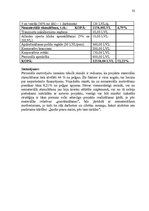 Referāts 'Uzņēmuma "Latio" darbinieku motivācijas līmeņa paaugstināšanas projekts', 32.