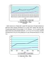 Referāts 'Investīcijas Latvijas vērtspapīros: ienesīguma analīze', 7.